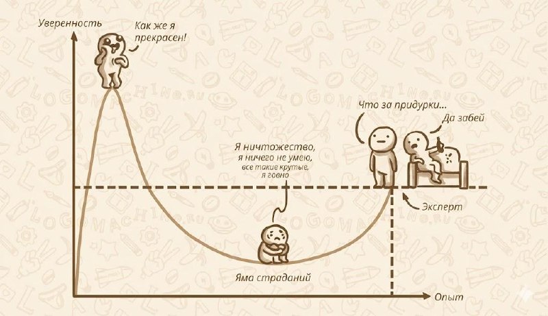 А вы знали, что синдромом самозванца страдают только...