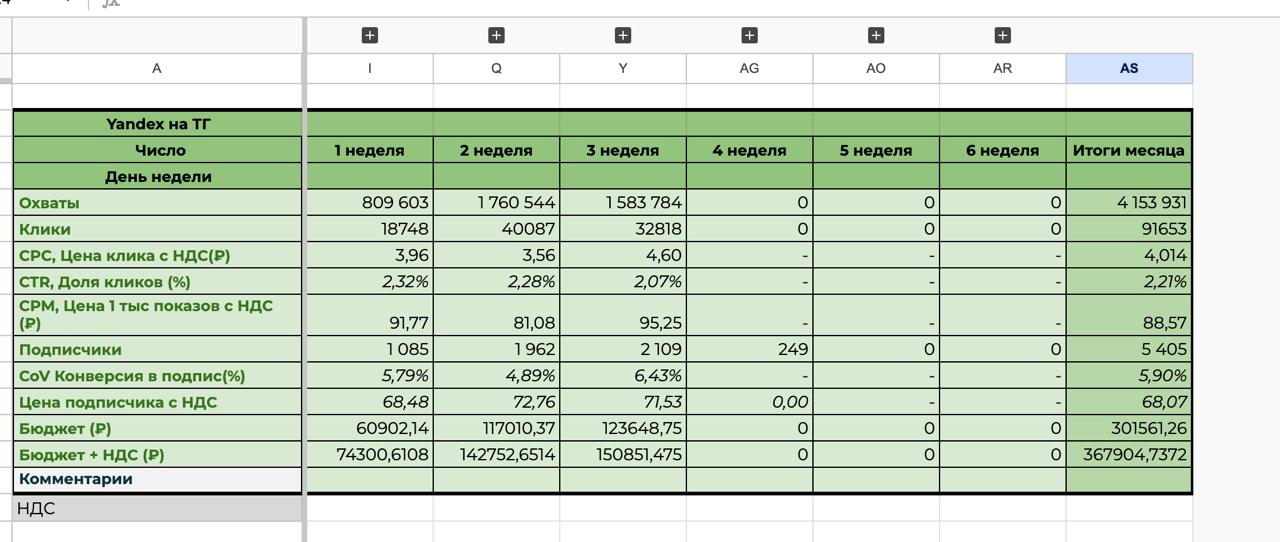 + 5 405 подписчиков в телеграм-канал за 20 дней (январь)...