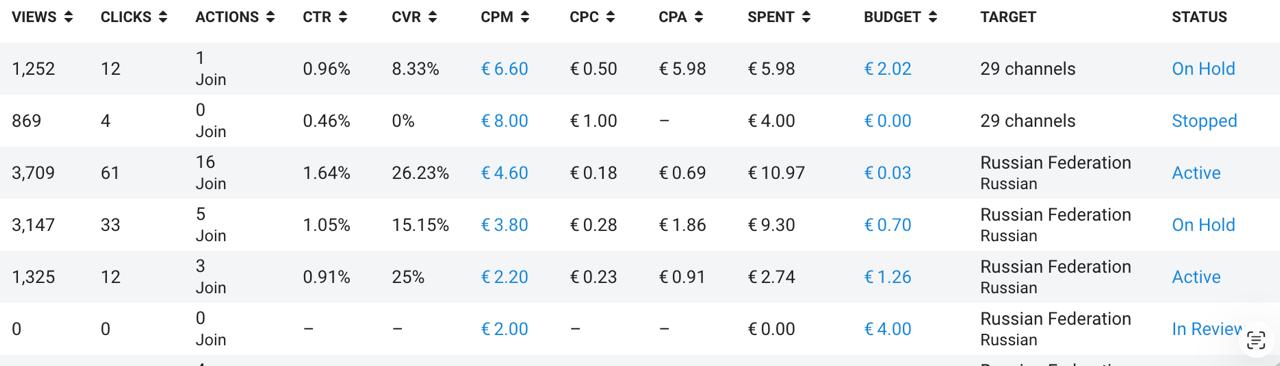 1,35 евро подписчик в канал пластического хирурга...