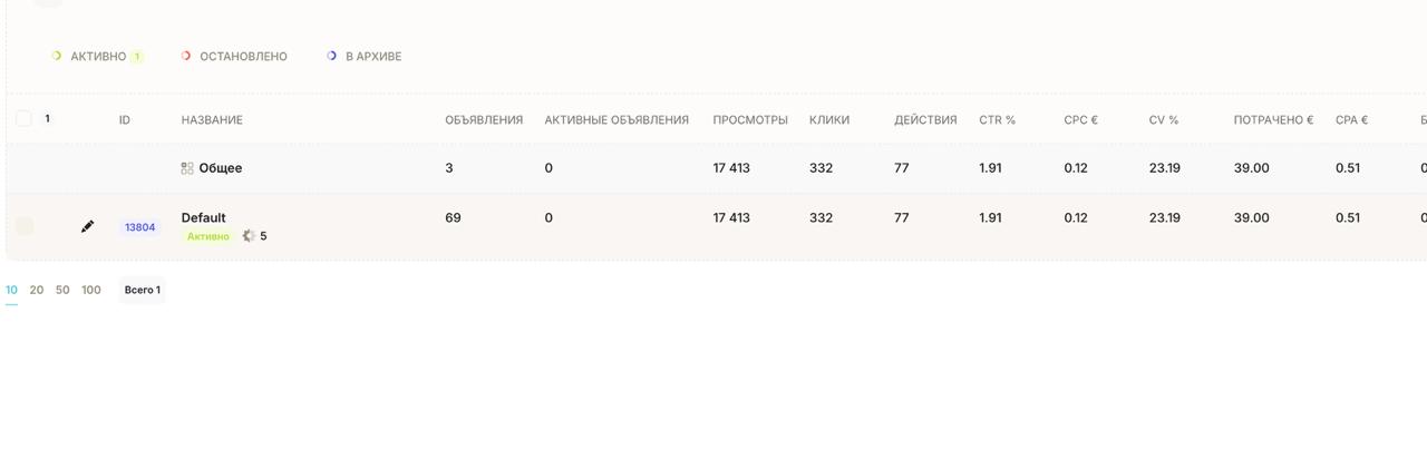 Как получить подписчиков за 0,51€ в день через Telegram Ads: кейс развлекательного канала
