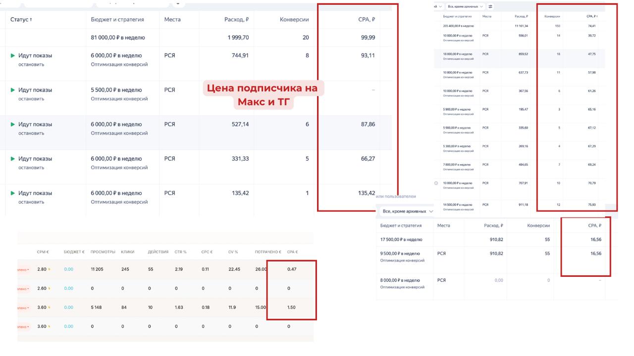 Как привлекать целевых подписчиков в Telegram от 20 рублей в 2024-2025 годах