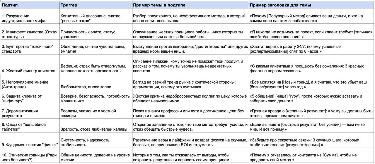 Идеологический слой контента: как транслировать ценности, чтобы у вас покупали