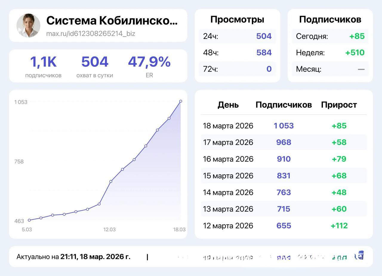 Третий раз с нуля: почему бизнес уходит из Telegram и куда инвестировать время
